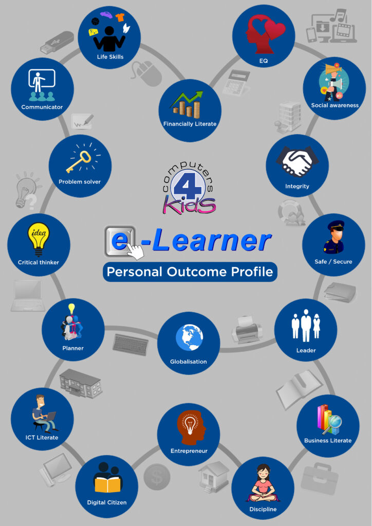 Mindmap e-Learner Portrait Mindmap e-Learner Portrait